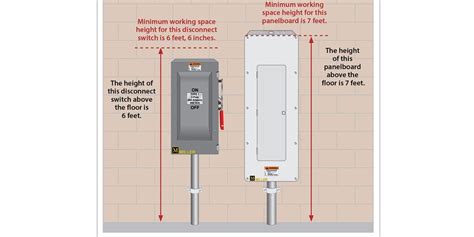 max height of electrical enclosures|electrical equipment height requirements.